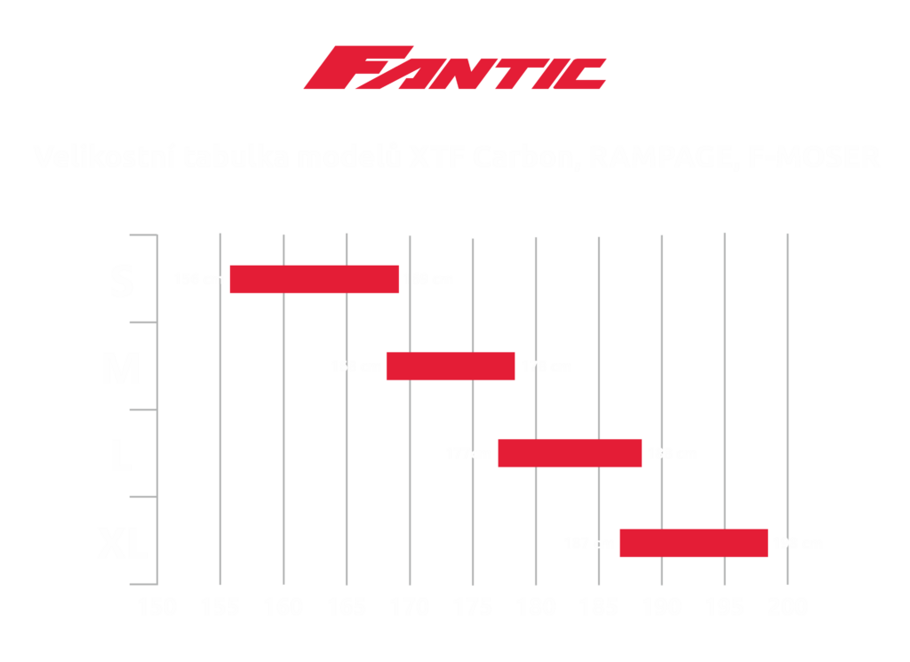 velikosti ebike S XL pruhledna