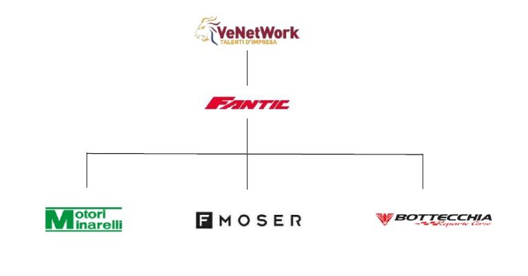 venetwork